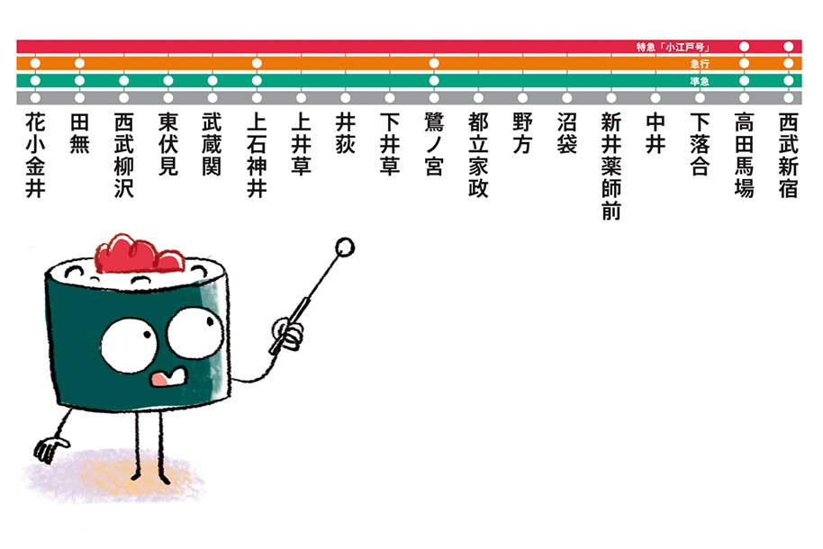 Devenez incollable sur le réseau de transport à Tokyo 2/5